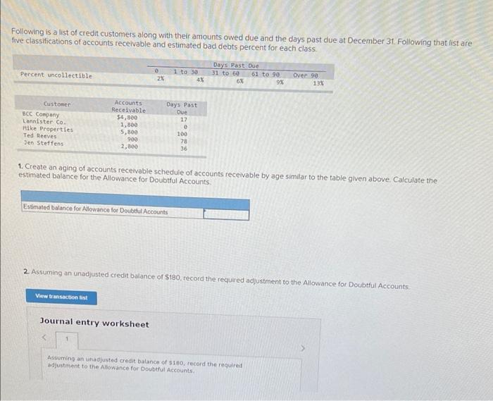 Following Is A List Of Credit Customers Along With Their Amounts Owed Due And The Days Past Due At December 31 Followin 1