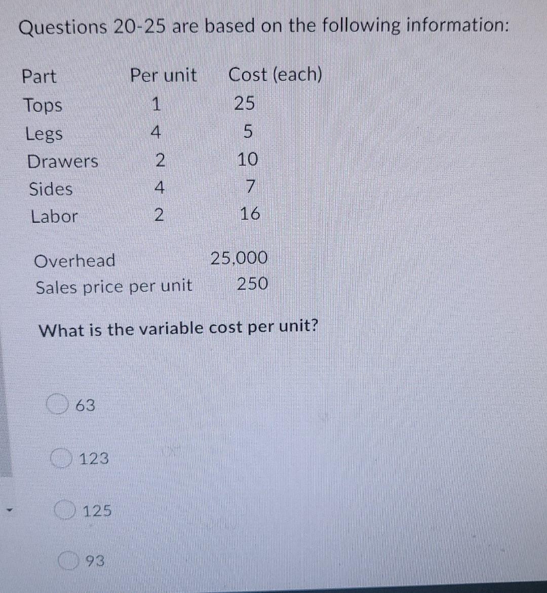 Questions 20 25 Are Based On The Following Information Part Per Unit Cost Each Tops 1 25 Legs 4 5 Drawers 10 Sides 7 1
