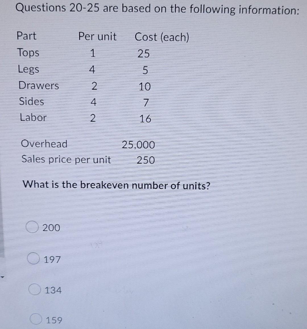 Questions 20 25 Are Based On The Following Information Part Per Unit Cost Each Tops 1 25 Legs 4 5 Drawers 10 Sides 7 3