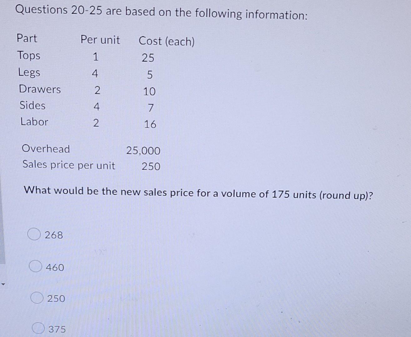 Questions 20 25 Are Based On The Following Information Part Per Unit Cost Each Tops 1 25 Legs 4 5 Drawers 10 Sides 7 3