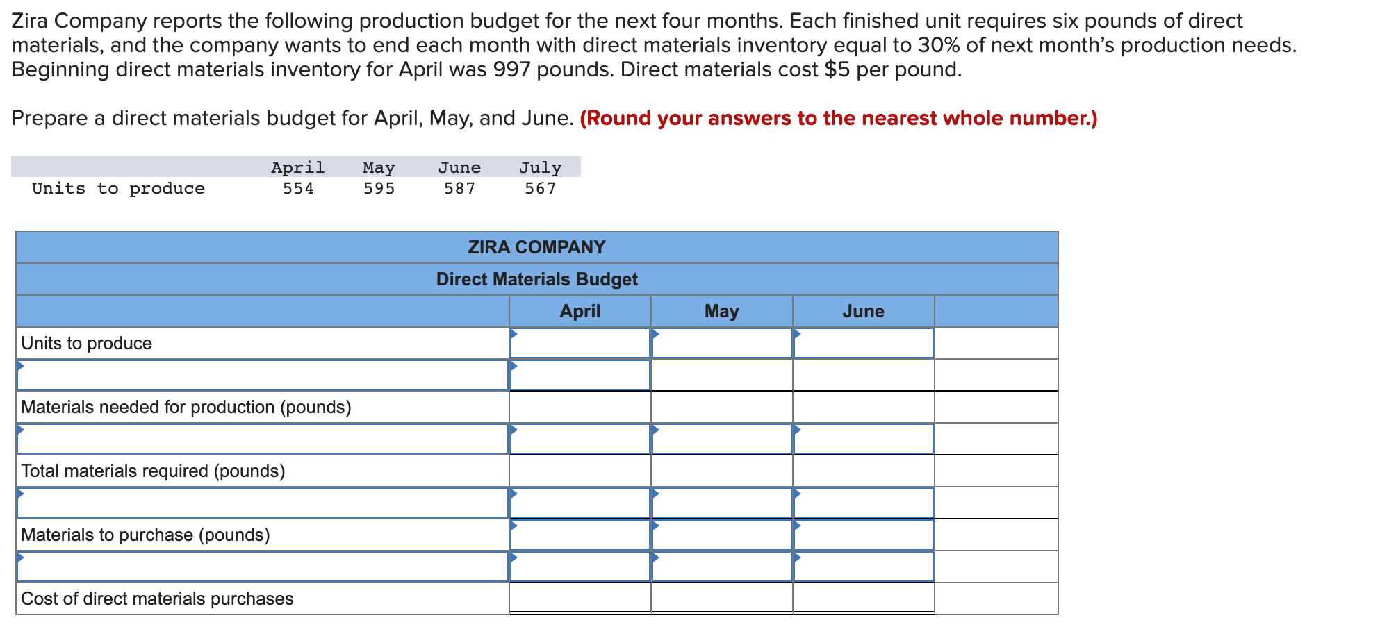 Zira Company Reports The Following Production Budget For The Next Four Months Each Finished Unit Requires Six Pounds Of 1