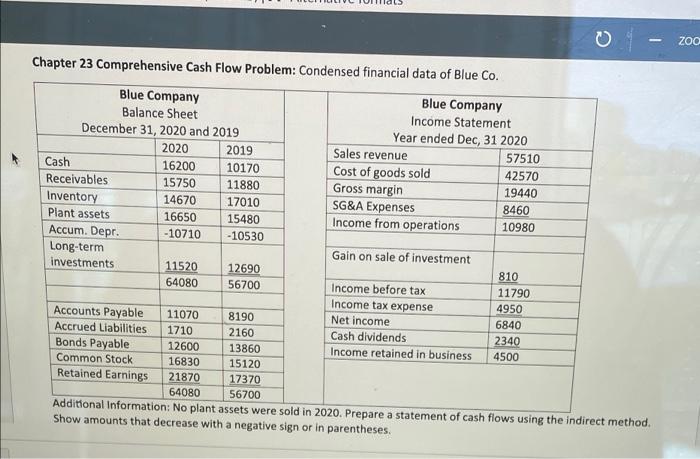 Chapter 23 Comprehensive Cash Flow Problem Condensed Financial Data Of Blue Co Blue Company Blue Company Balance Sheet 1
