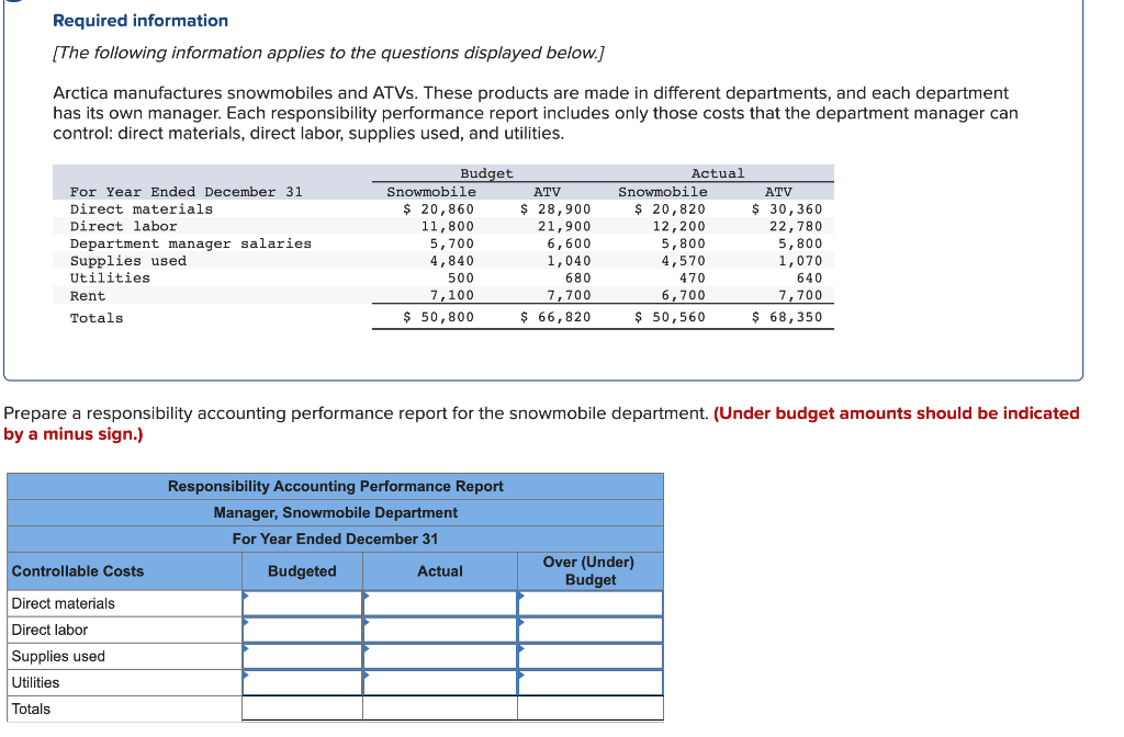 Required Information The Following Information Applies To The Questions Displayed Below Arctica Manufactures Snowmobi 1