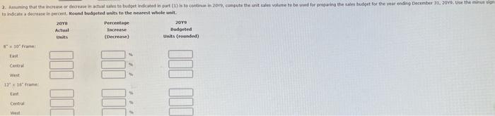 Forecast Sales Volume And Sales Budget For 20y8 Raphael Frame Company Prepared The Sales Budget That Follows At The En 3