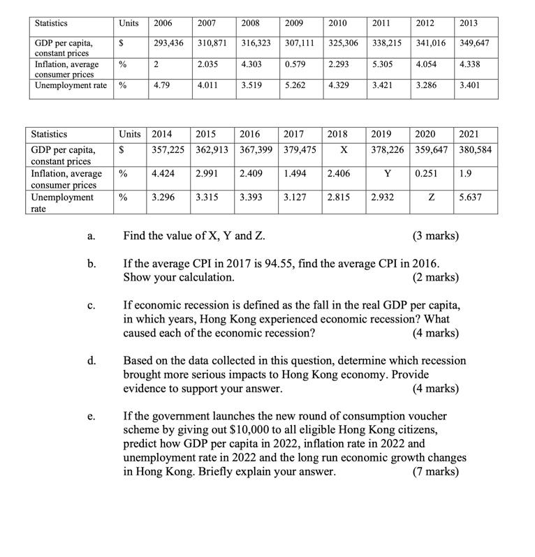 Statistics Units Gdp Per Capita Constant Prices Inflation Average Consumer Prices Unemployment Rate Statistics G 1