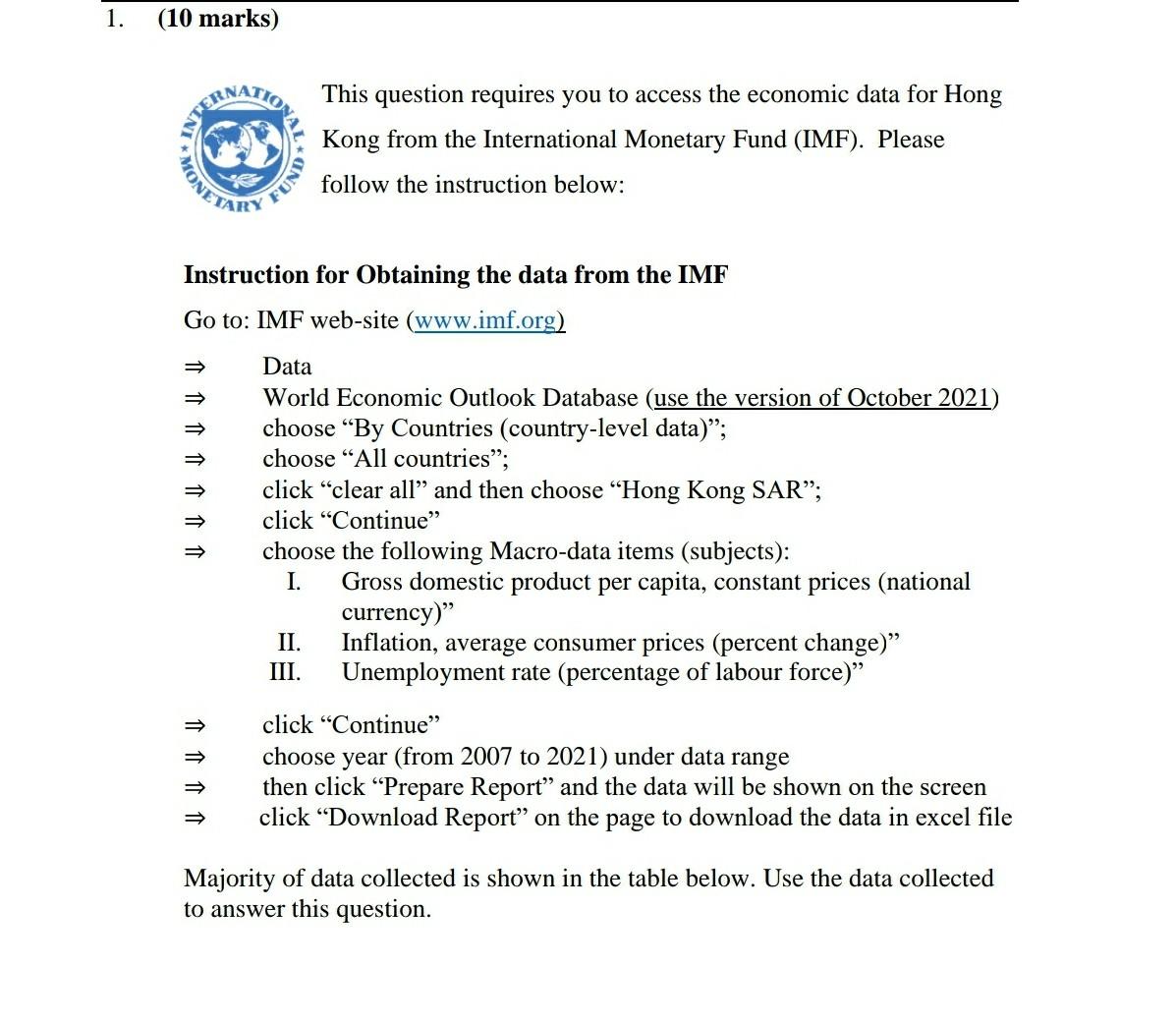 1 10 Marks This Question Requires You To Access The Economic Data For Hong Kong From The International Monetary Fund 1