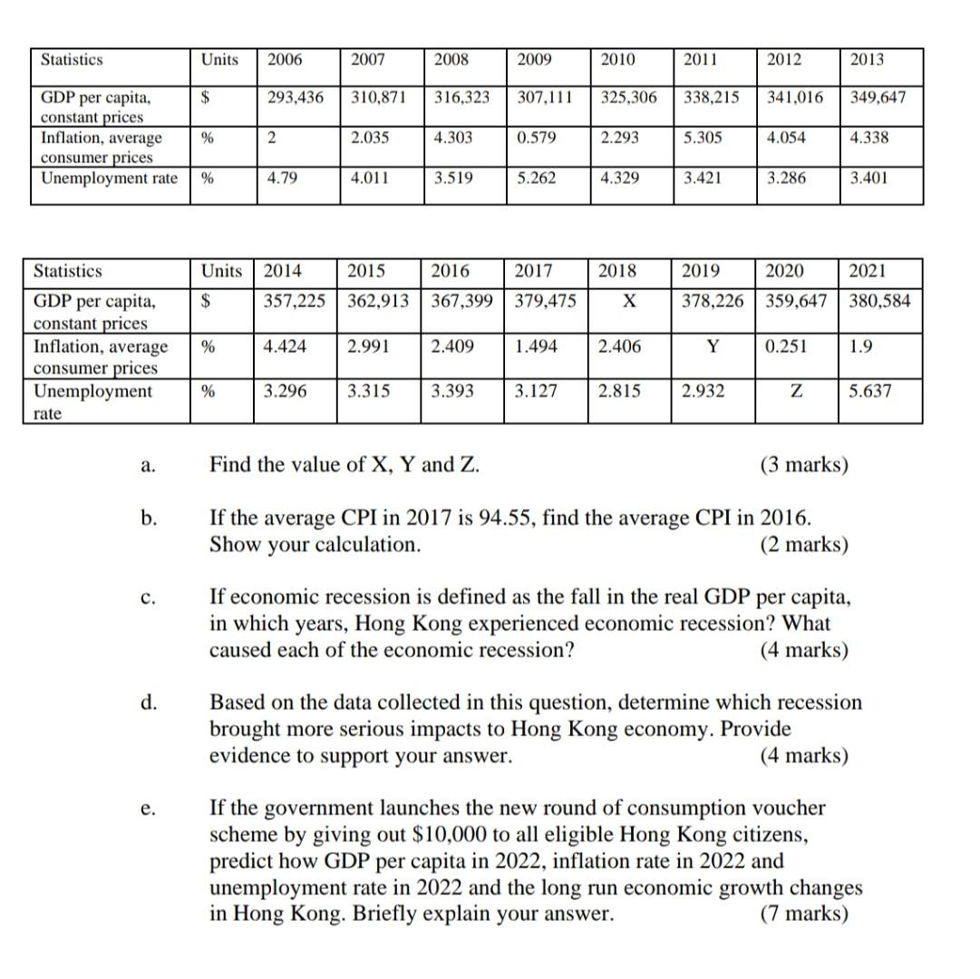 1 10 Marks This Question Requires You To Access The Economic Data For Hong Kong From The International Monetary Fund 2
