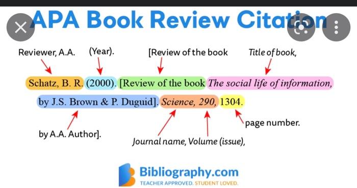 Apa Book Review Citationg Reviewer A A Year Review Of The Book Title Of Book Schatz B R 2000 Review Of The 1