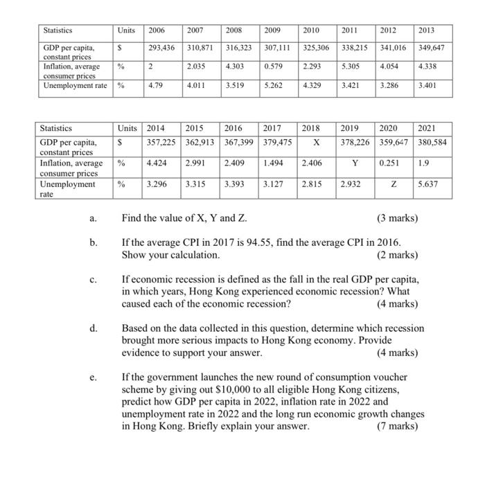 Statistics Units S Gdp Per Capita Constant Prices Inflation Average Consumer Prices Unemployment Rate Statistics G 1