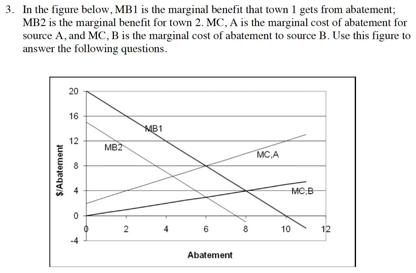 3 In The Figure Below Mb1 Is The Marginal Benefit That Town 1 Gets From Abatement Mb2 Is The Marginal Benefit For Tow 1