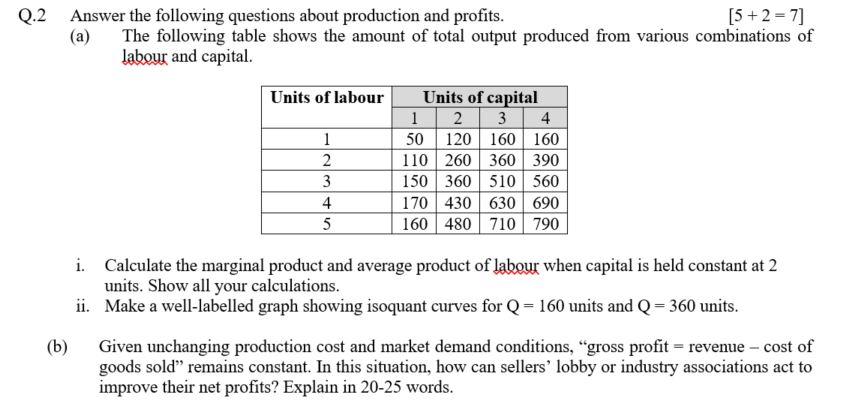 Q 2 Answer The Following Questions About Production And Profits 5 2 7 A The Following Table Shows The Amount Of Tot 1
