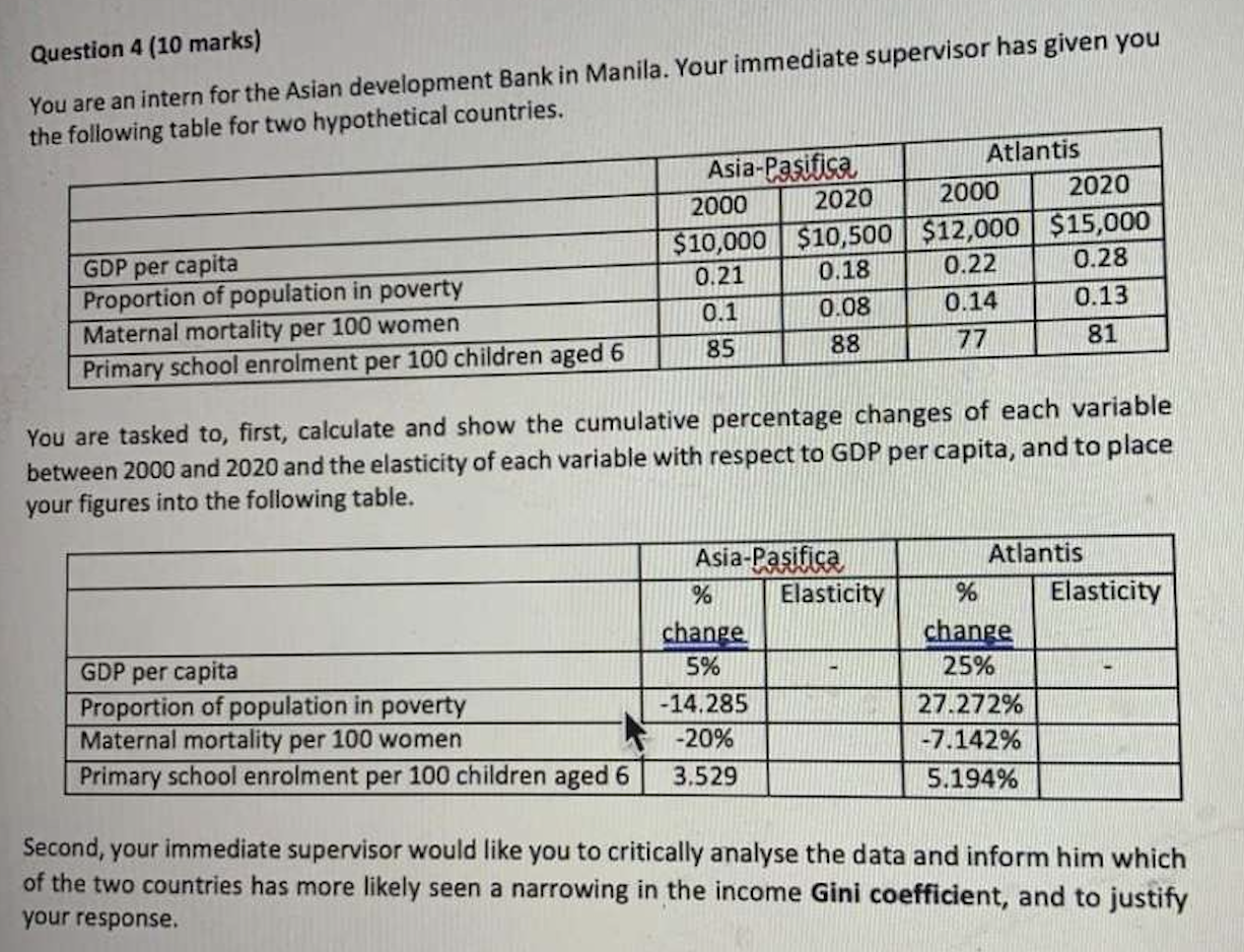 Question 4 10 Marks You Are An Intern For The Asian Development Bank In Manila Your Immediate Supervisor Has Given Yo 1