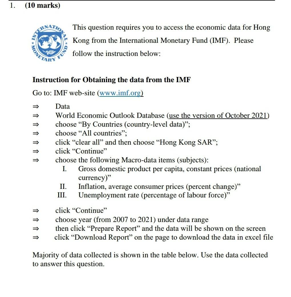1 10 Marks This Question Requires You To Access The Economic Data For Hong Kong From The International Monetary Fund 1