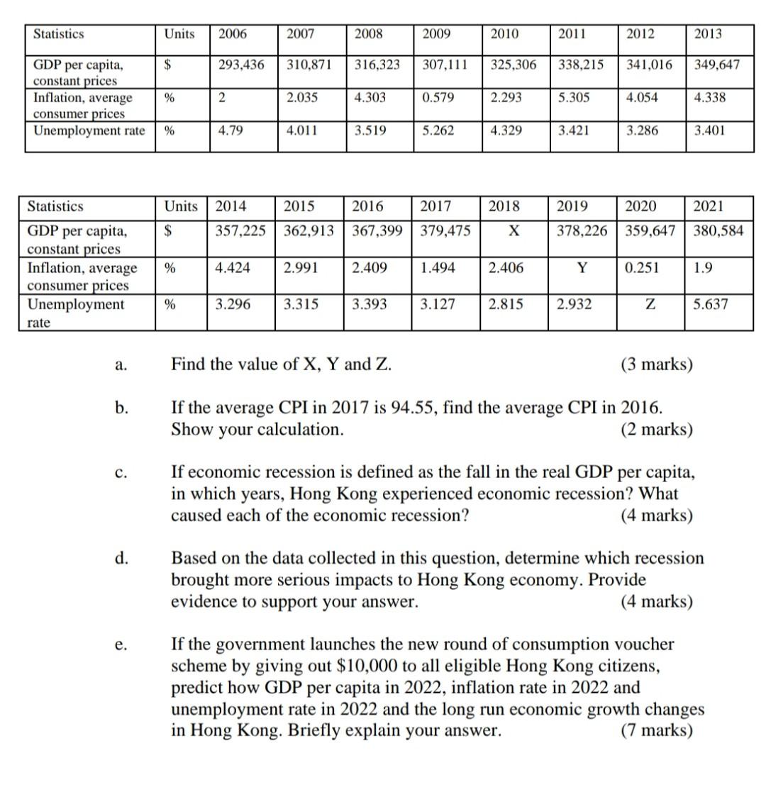 1 10 Marks This Question Requires You To Access The Economic Data For Hong Kong From The International Monetary Fund 2