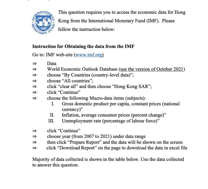 This Question Requires You To Access The Economic Data For Hong Kong From The International Monetary Fund Imf Please 1