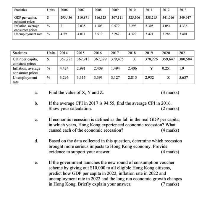 This Question Requires You To Access The Economic Data For Hong Kong From The International Monetary Fund Imf Please 2