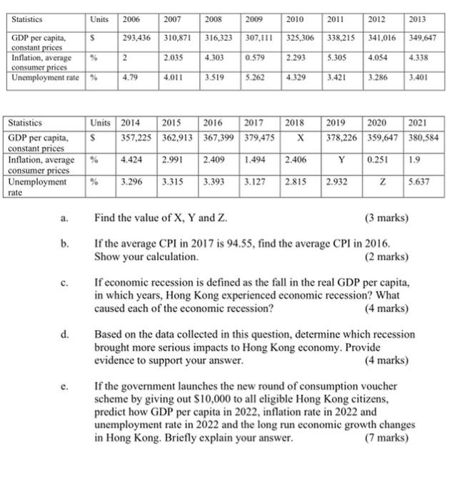 Statistics Units S Gdp Per Capita Constant Prices Inflation Average Consumer Prices Unemployment Rate Statistics Gdp 1