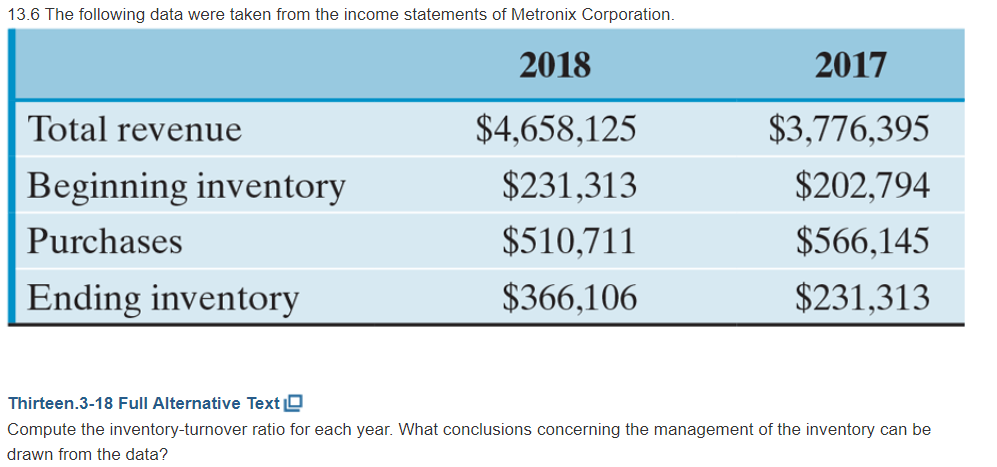 13 6 The Following Data Were Taken From The Income Statements Of Metronix Corporation 2018 2017 Total Revenue 4 658 12 1
