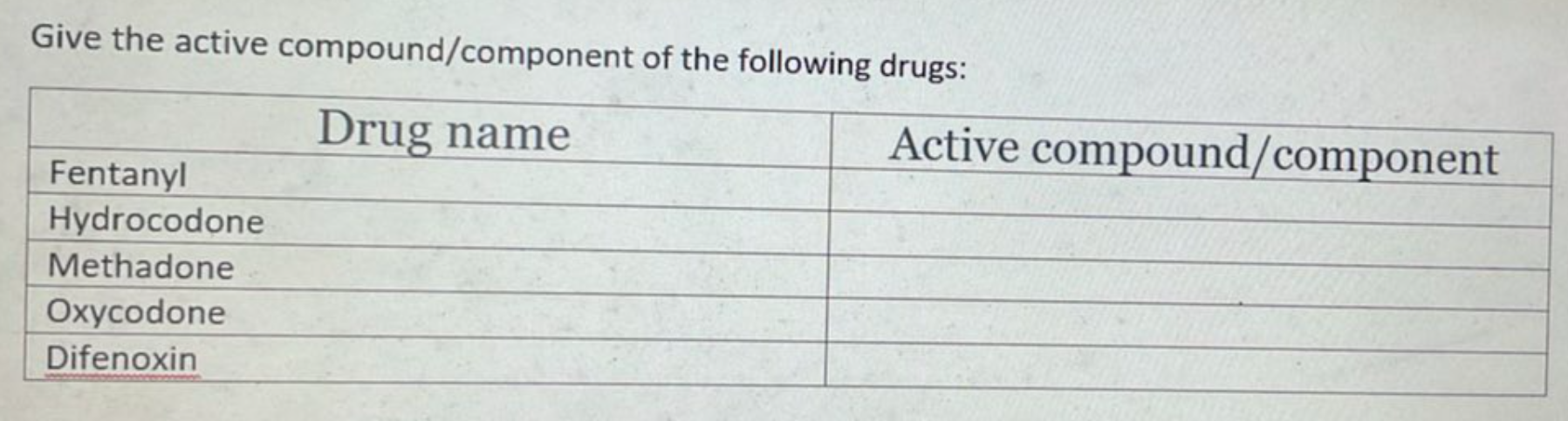 Give The Active Compound Component Of The Following Drugs Drug Name Active Compound Component Fentanyl Hydrocodone Meth 1