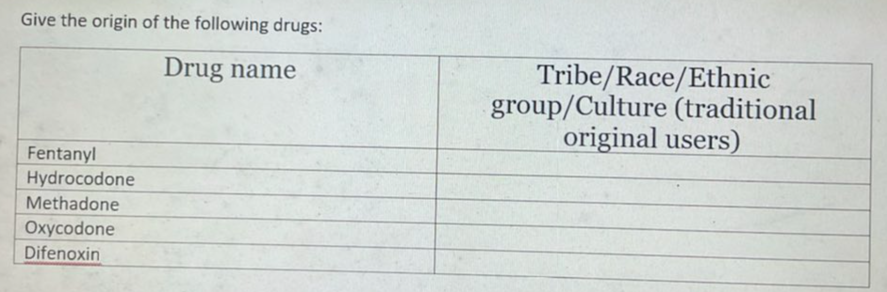 Give The Origin Of The Following Drugs Drug Name Tribe Race Ethnic Group Culture Traditional Original Users Fentanyl 1