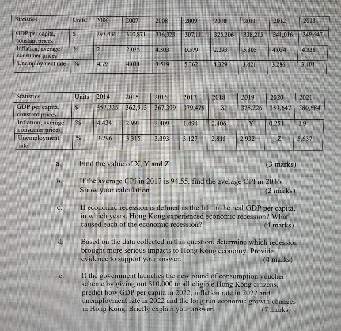 Statistics Units 2006 Gdp Per Capita Constant Prices Inflation Average Consumer Prices Unemployment Rate Statist 1