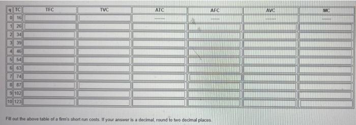 4tc Tvc Atc Afc 016 1 26 2 34 3 39 4 46 5 54 663 7 74 587 9102 10 123 Fill Out The Above Table Of A Firm S Short Run Cos 1