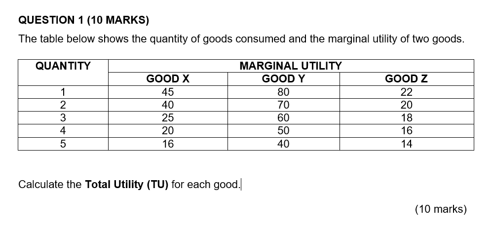 Question 1 10 Marks The Table Below Shows The Quantity Of Goods Consumed And The Marginal Utility Of Two Goods Quanti 1