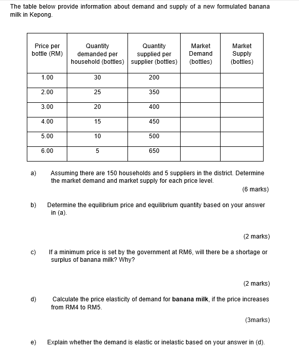 The Table Below Provide Information About Demand And Supply Of A New Formulated Banana Milk In Kepong Price Per Market 1