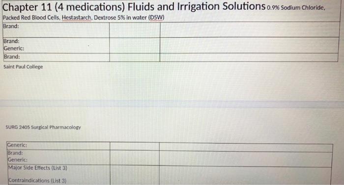 Surg 2405 Surgical Pharmacology Meds Class And Action Worksheet Medication Name Brand Class Action This Should Be In Yo 2