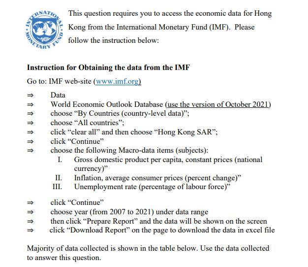 This Question Requires You To Access The Economic Data For Hong Kong From The International Monetary Fund Imf Please 1