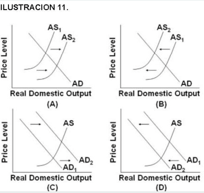 Ilustracion 11 As Price Level Price Level As Ad Real Domestic Output A As Ad Ad Real Domestic Output C Price Le 1