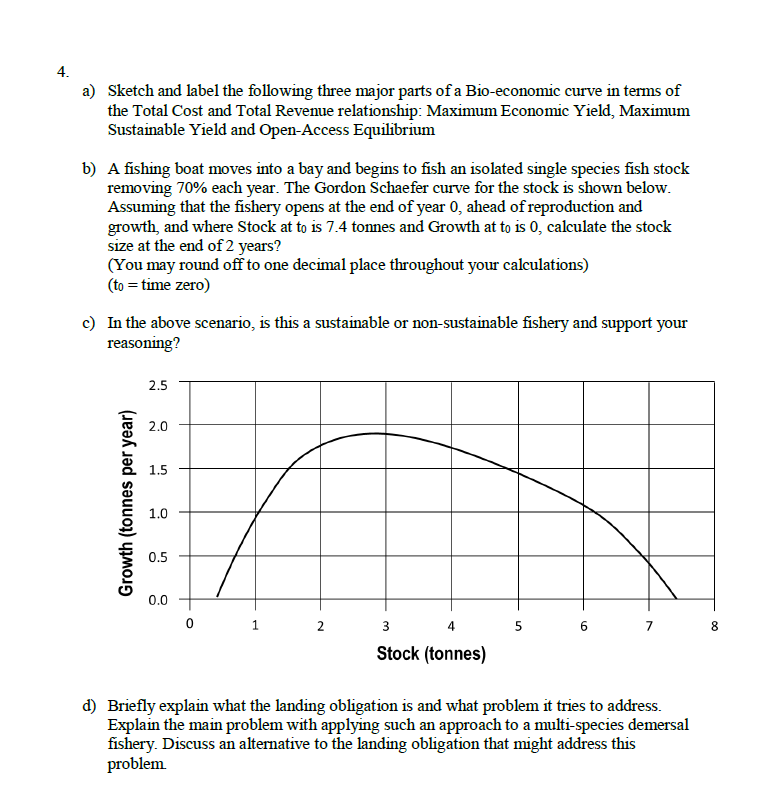 4 A Sketch And Label The Following Three Major Parts Of A Bio Economic Curve In Terms Of The Total Cost And Total Reve 1