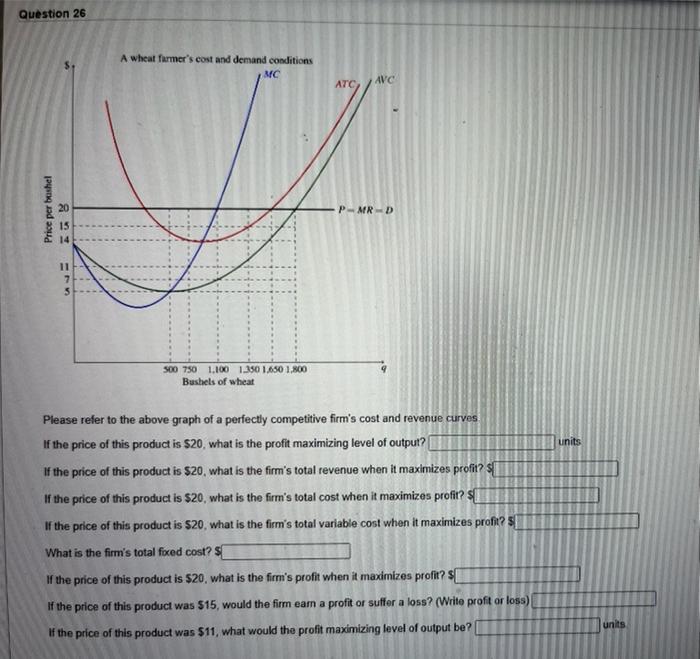 Question 26 Avc Atc P Mr D 500 750 1 100 1 350 1 650 1 800 Bushels Of Wheat Please Refer To The Above Graph Of A Perfec 1
