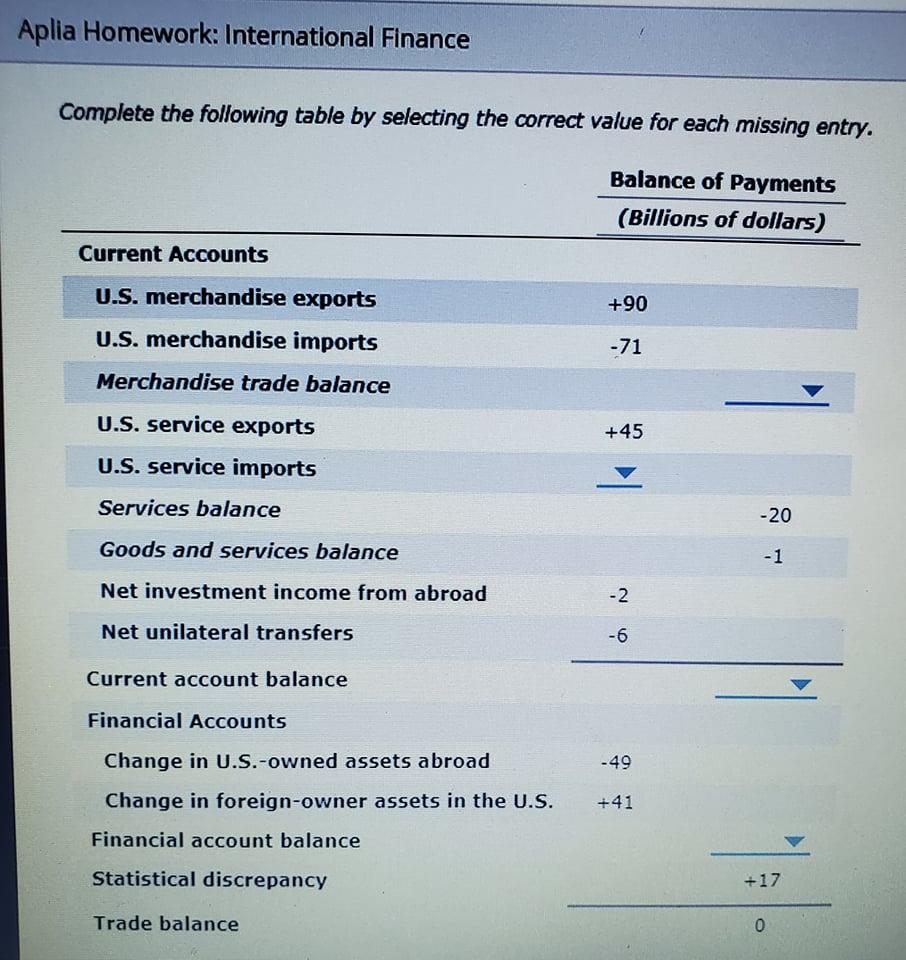 Aplia Homework International Finance Complete The Following Table By Selecting The Correct Value For Each Missing Entry 1