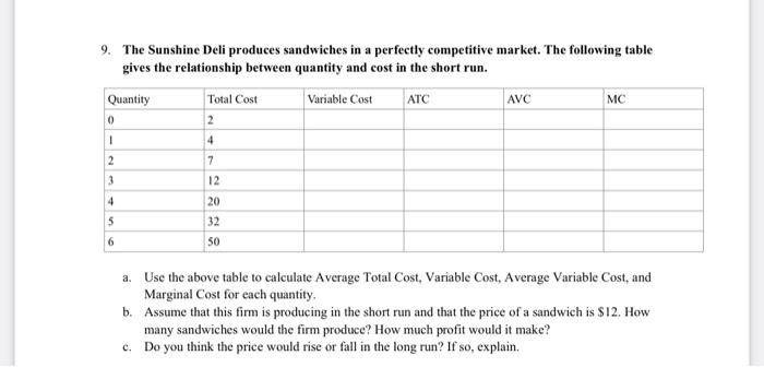 9 The Sunshine Deli Produces Sandwiches In A Perfectly Competitive Market The Following Table Gives The Relationship B 1