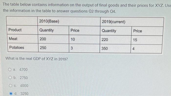 The Table Below Contains Information On The Output Of Final Goods And Their Prices For Xyz Use The Information In The T 1