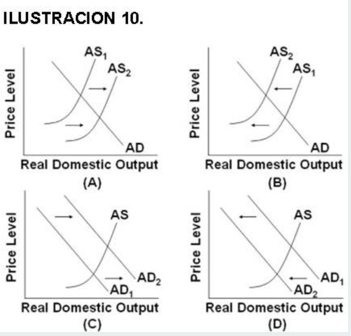 Ilustracion 10 As As Price Level Price Level Real Domestic A Ad Output 1 As Ad Ad Real Domestic Output C Price 1