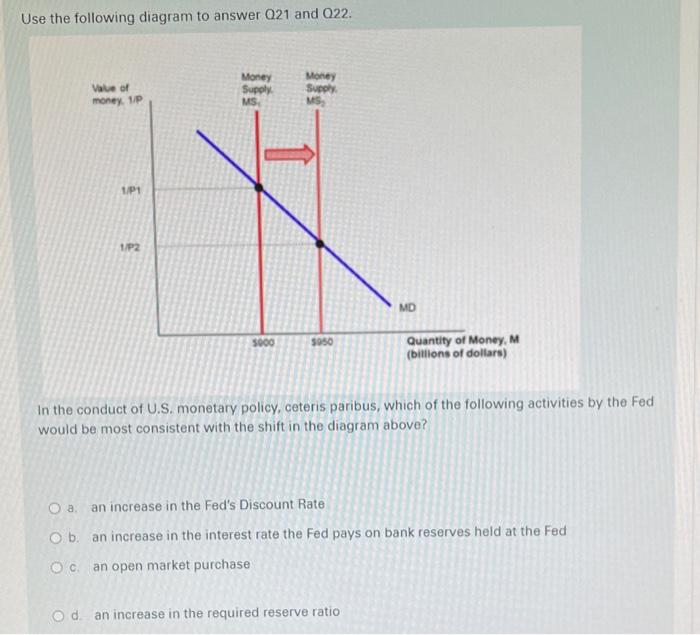 Use The Following Diagram To Answer Q21 And Q22 Money Money Supply Supply Value Of Money 1 P Ms Ms 1 P1 1 P2 Md 5000 1