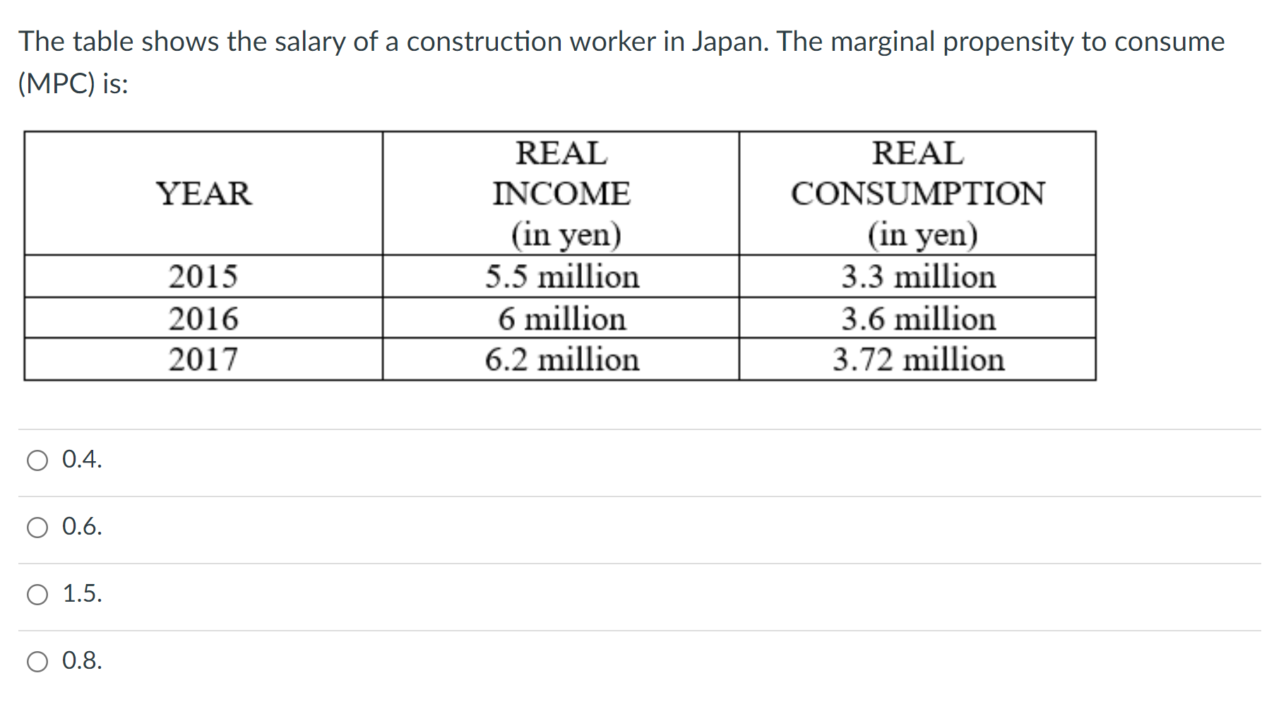 The Table Shows The Salary Of A Construction Worker In Japan The Marginal Propensity To Consume Mpc Is Real Real Inc 1