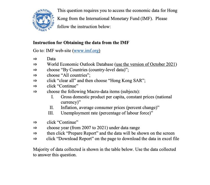 This Question Requires You To Access The Economic Data For Hong Kong From The International Monetary Fund Imf Please 1