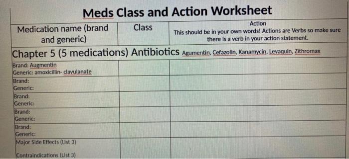 Surg 2405 Surgical Pharmacology Meds Class And Action Worksheet Medication Name Brand Class Action This Should Be In Yo 2
