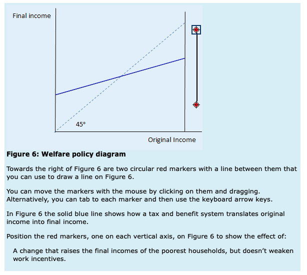 Final Income 45 Original Income Figure 6 Welfare Policy Diagram Towards The Right Of Figure 6 Are Two Circular Red Mar 1