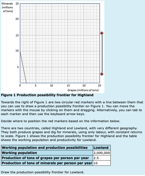 Minerals 25 Millions Of Tons 20 15 10 5 0 5 10 15 20 25 Grapes Millions Of Tons Figure 1 Production Possibility Fron 1