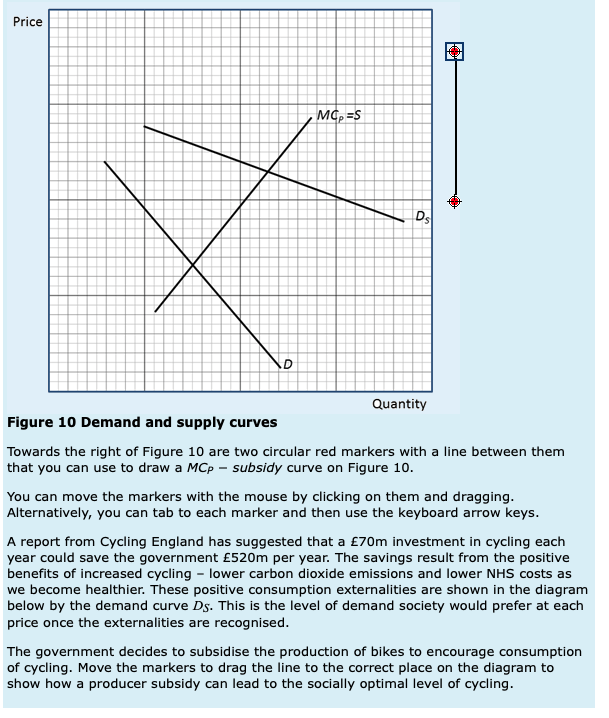 Price Ds D Quantity Figure 10 Demand And Supply Curves Towards The Right Of Figure 10 Are Two Circular Red Markers With 1