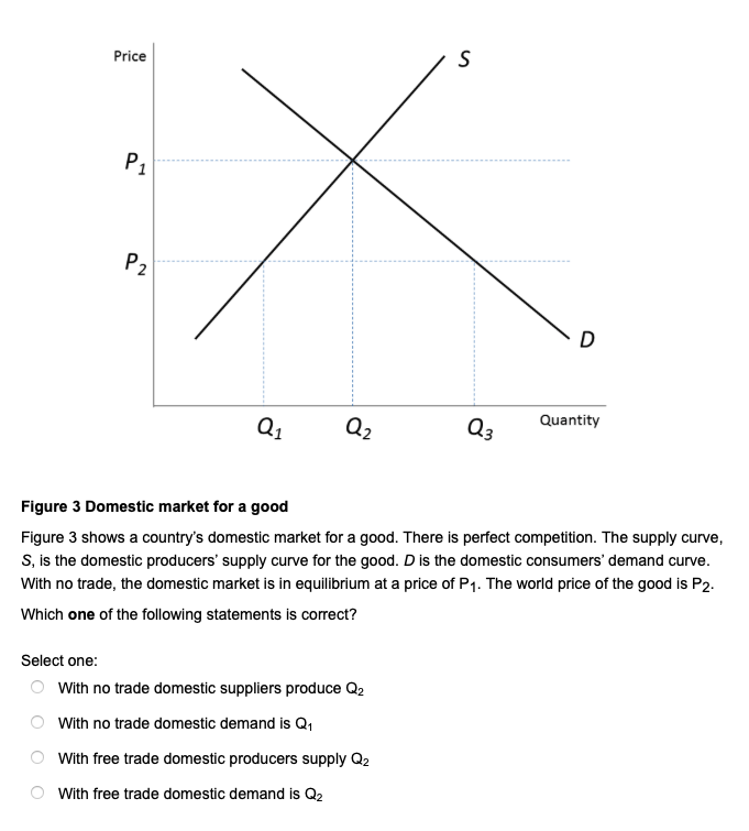 Price P S P D Quantity Q Q2 Q3 Figure 3 Domestic Market For A Good Figure 3 Shows A Country S Domestic Market For A G 1