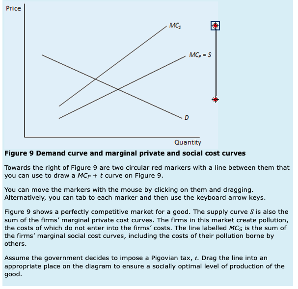 Price Quantity Figure 9 Demand Curve And Marginal Private And Social Cost Curves Towards The Right Of Figure 9 Are Two C 1