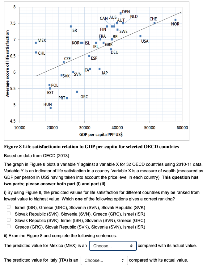 8 7 5 00 5 Average Score Of Life Satisfaction 5 5 5 4 5 0000 Mex Chl Pol Est Hun Cze Svk Prt Isr Kor Isl Irl Svn 1