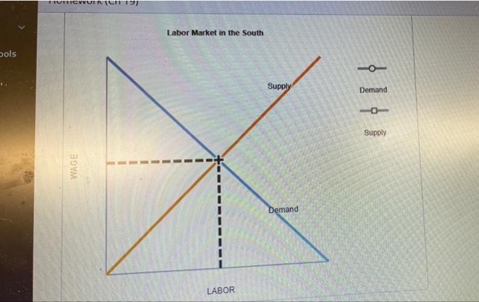 3 Contrasting Labor Union Laws In Two States Consider Two States That Adopt Different Laws Concerning Labor Unions The 4