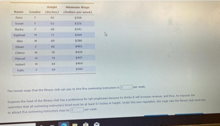 Attempts Average 2 5 Discrimination In The Labor Market The Following Table Lists The Name Gender Height And Minimum 2