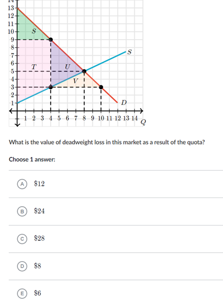 The Market Shown Here Has A Quota Of 4 Units 1